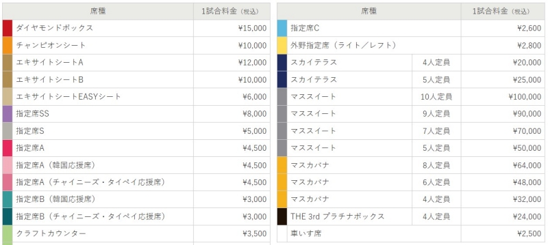 WBC經典賽東京預賽台灣對韓國比賽場次票價