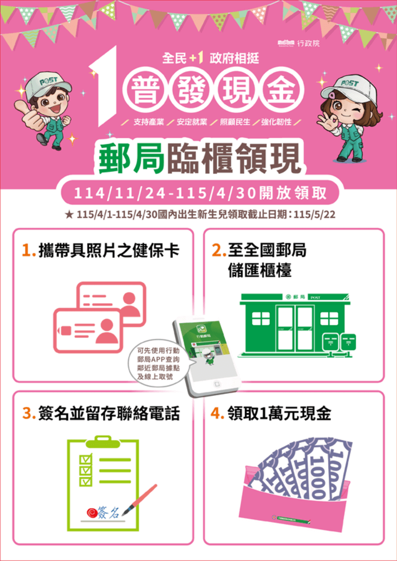 普發一萬現金郵局領現流程步驟