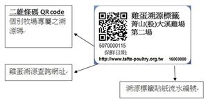 雞蛋生產溯源碼