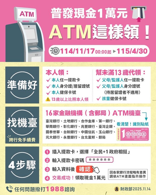 普發一萬現金ATM領現流程步驟、準備攜帶證件