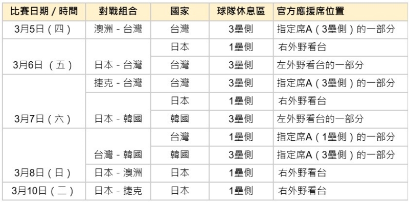 WBC經典賽東京預賽東京巨蛋官方應援席