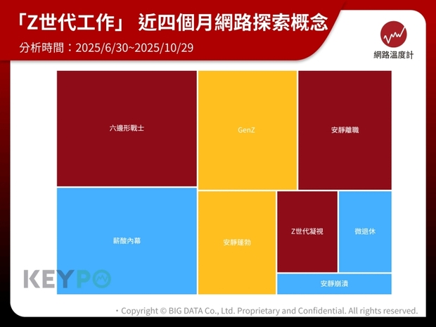 Z世代工作網路相關話題