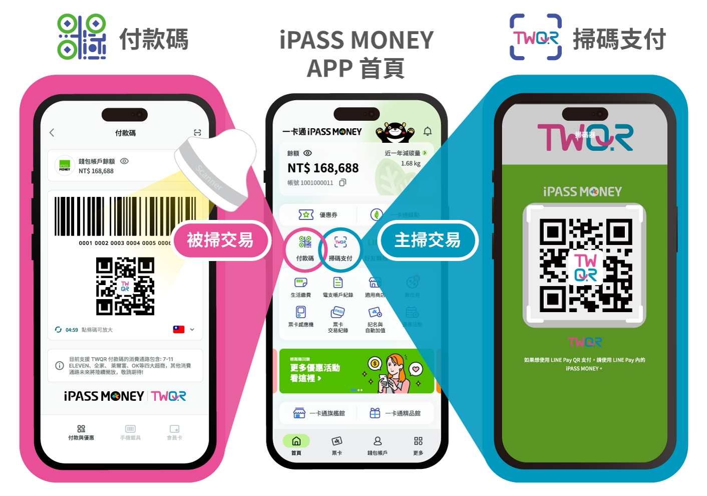 iPASS MONEY付款與掃碼