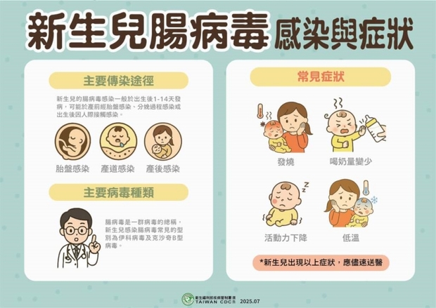 新生兒腸病毒症狀