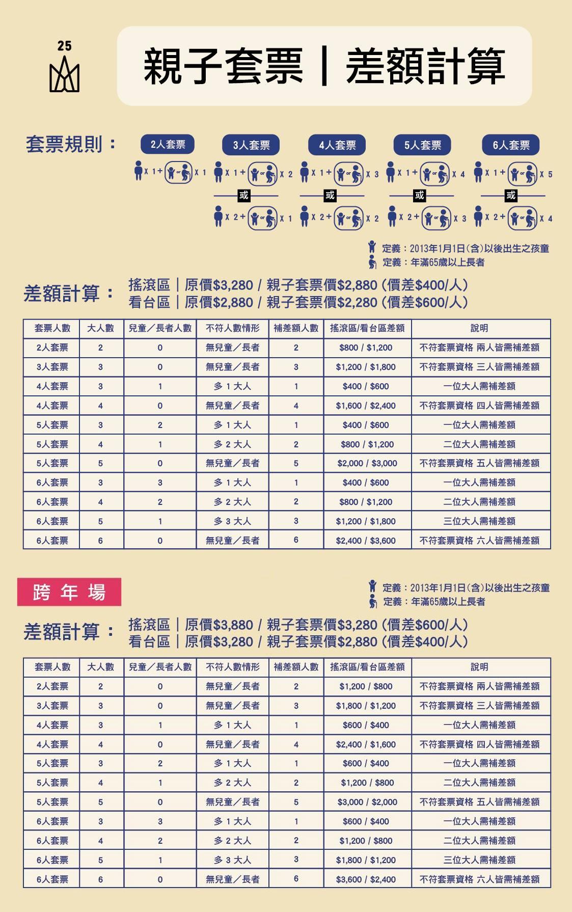 五月天親子套票差額計算