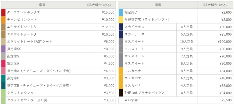 WBC經典賽東京預賽台灣對澳洲、捷克比賽場次票價。