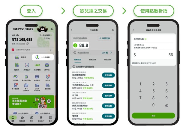 PASS MONEY回饋制度