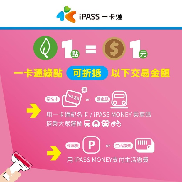 一卡通綠點