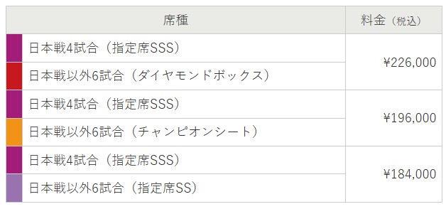 WBC經典賽東京預賽全部10場比賽套裝票價