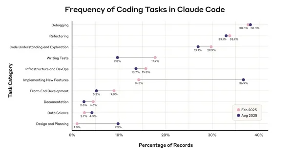 Anthropic內部研究