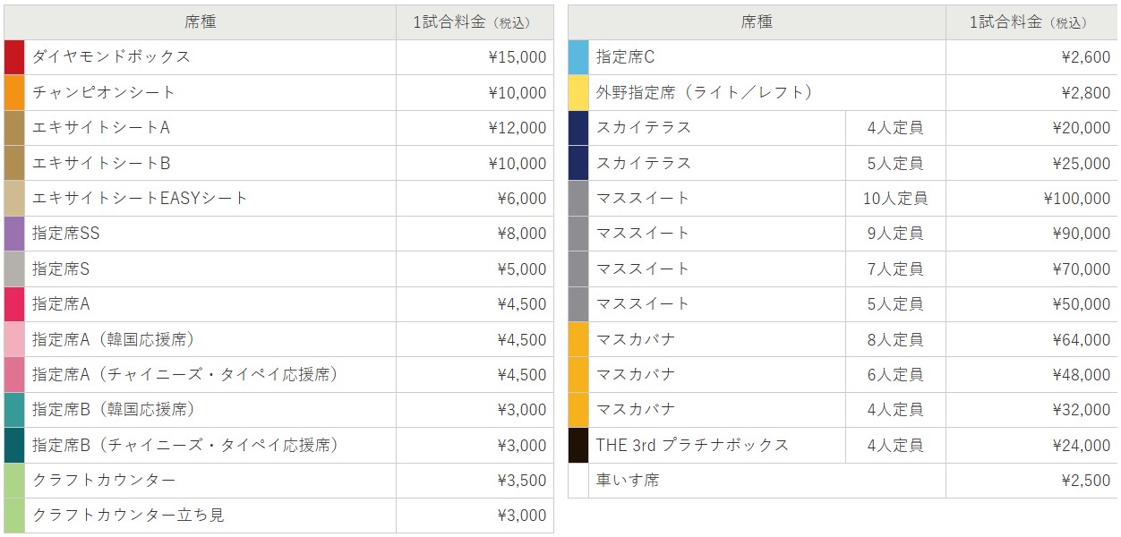 WBC經典賽東京預賽台灣對韓國比賽場次票價
