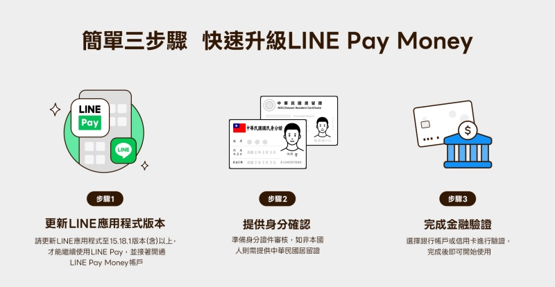 LINE Pay Money申請