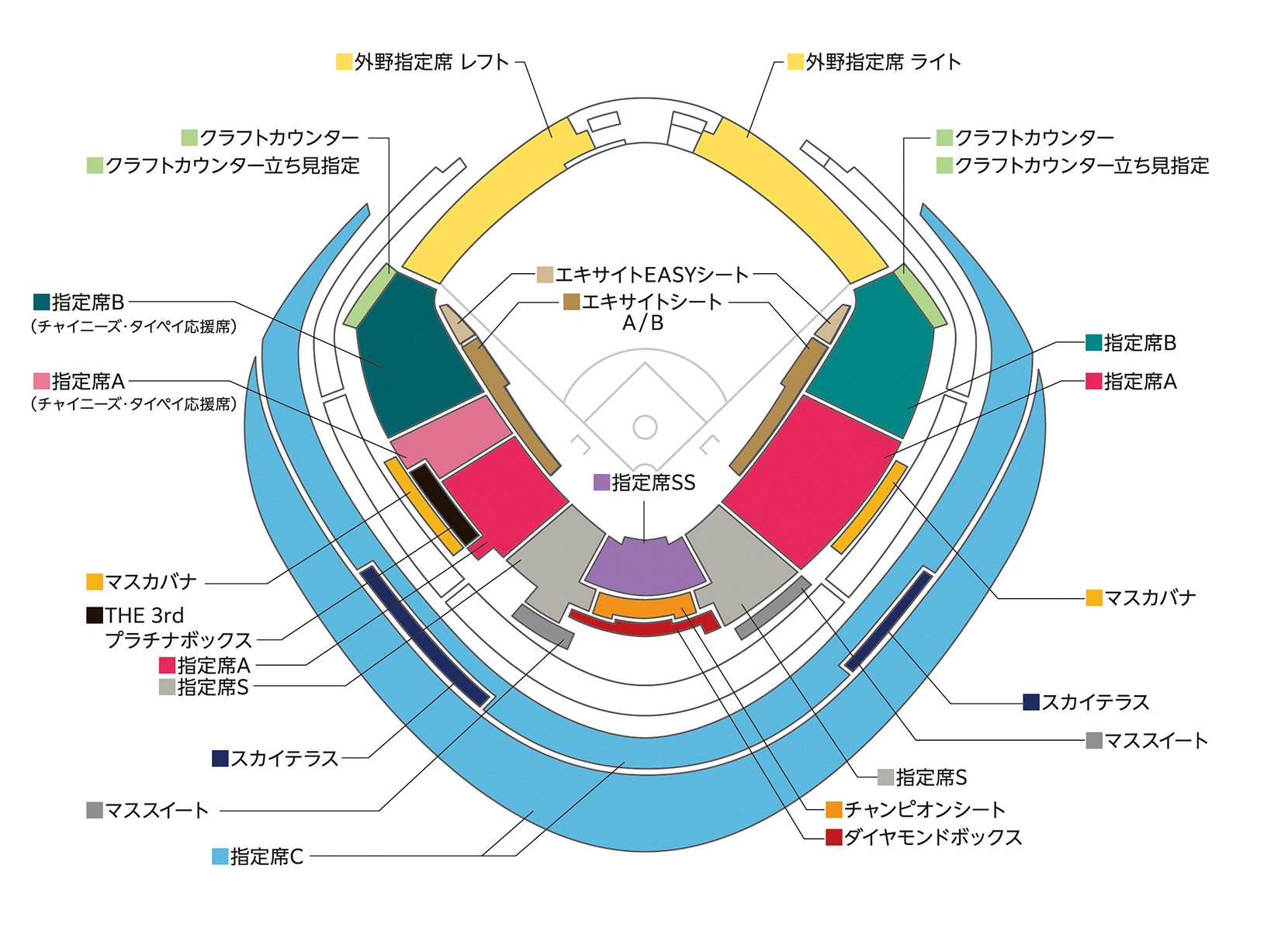 WBC經典賽東京預賽台灣對澳洲、捷克比賽場次座位表