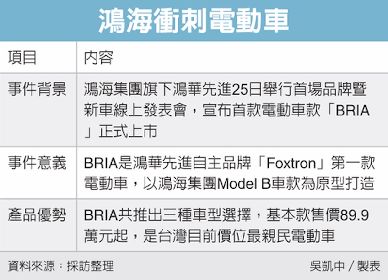 鴻海電動車,鴻華先進電動車