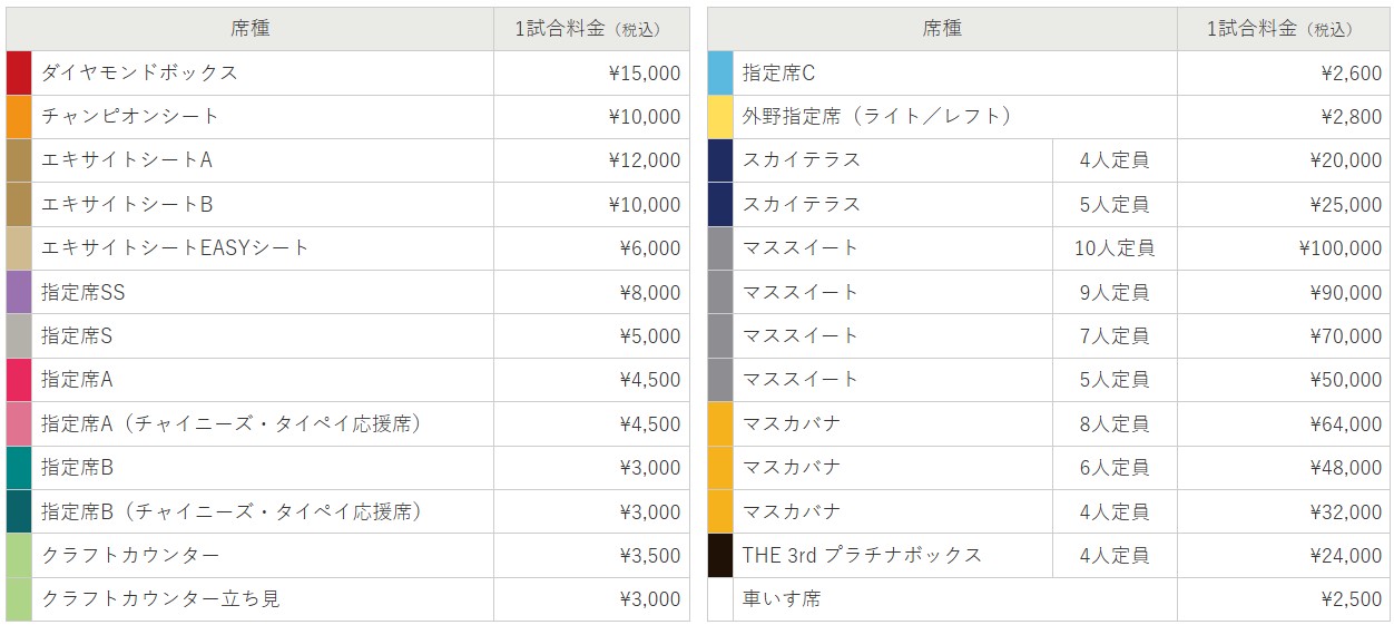 WBC經典賽東京預賽台灣對澳洲、捷克比賽場次票價。