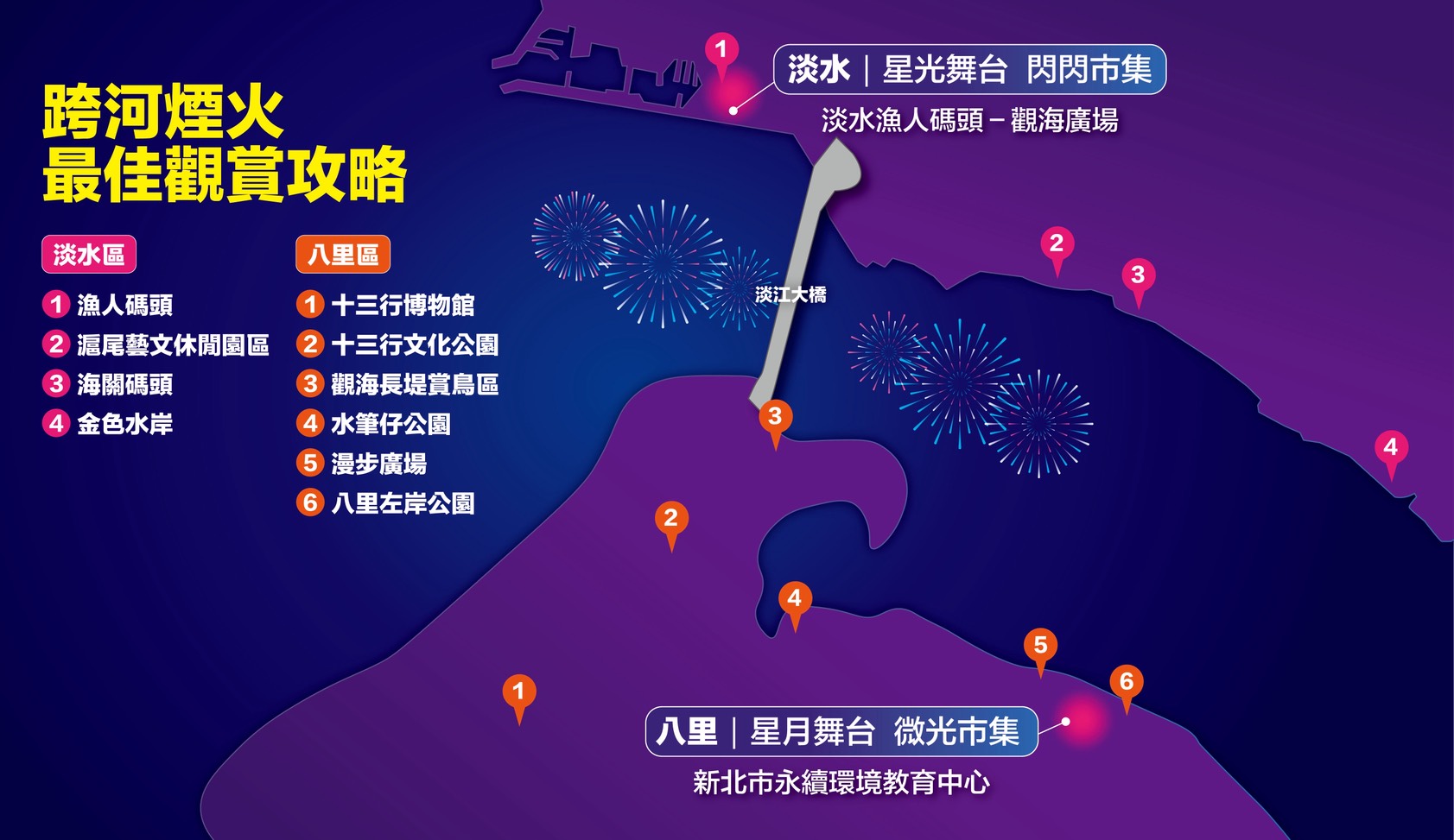 2026閃耀新北1314跨河煙火最佳觀賞地點