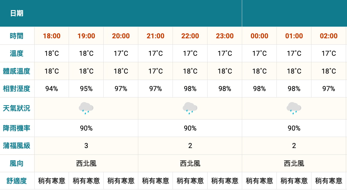 宜蘭市跨年降雨機率