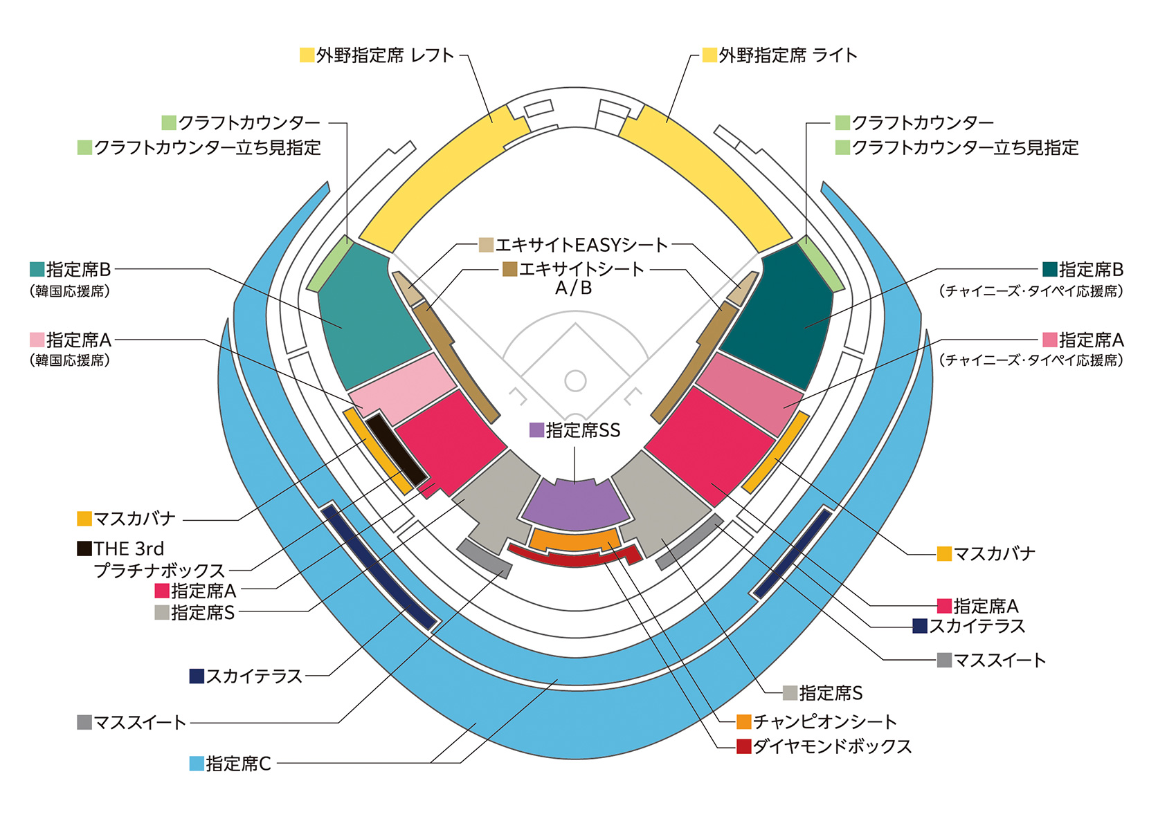 WBC經典賽東京預賽台灣對韓國比賽場次座位表