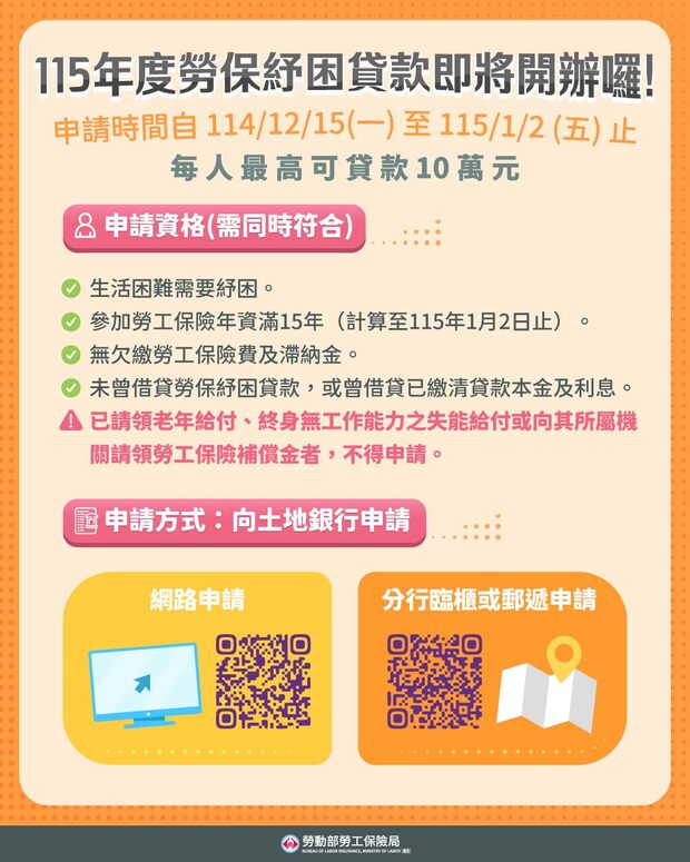 115年度勞保紓困貸款