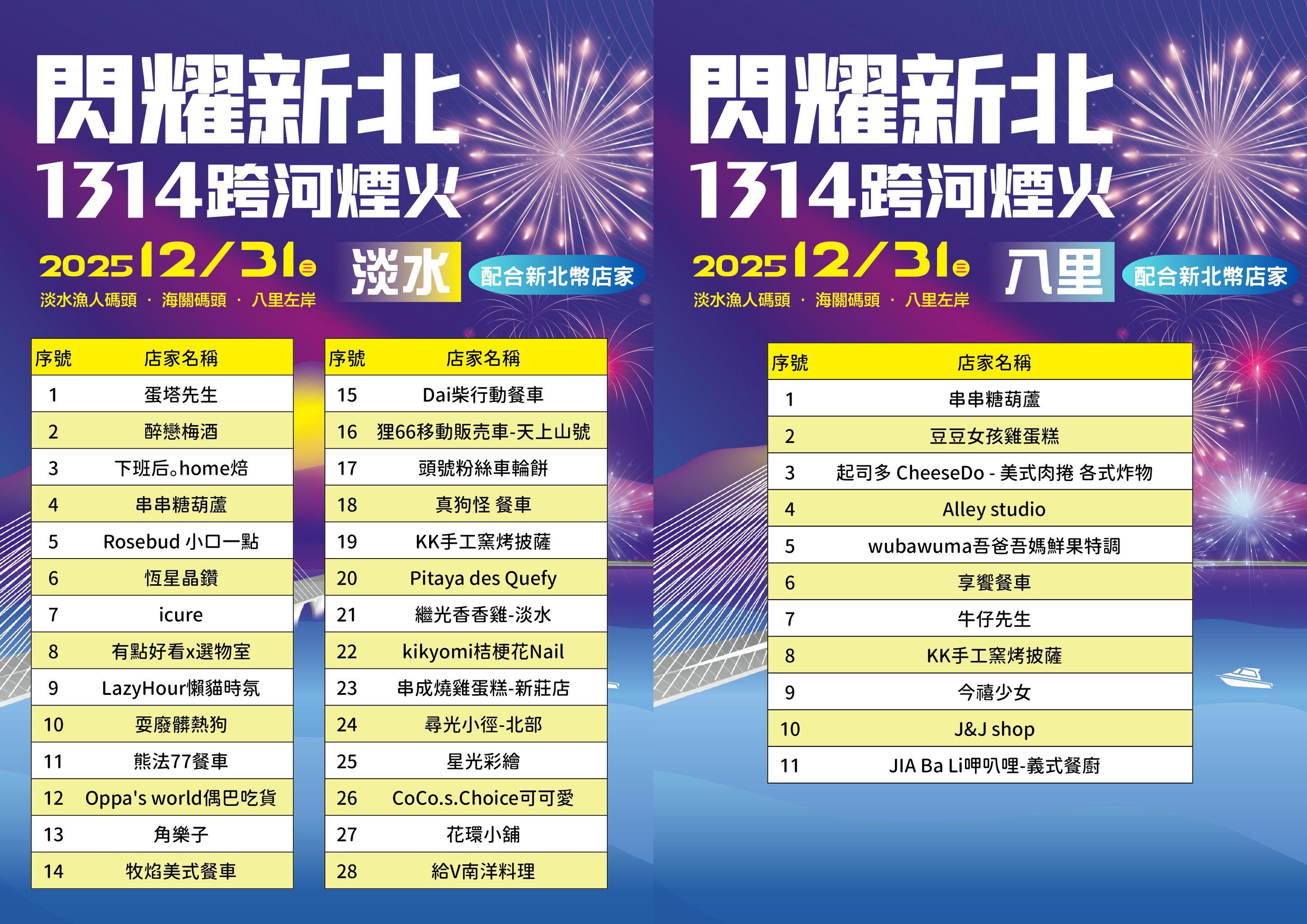 新北跨年市集新北幣優惠