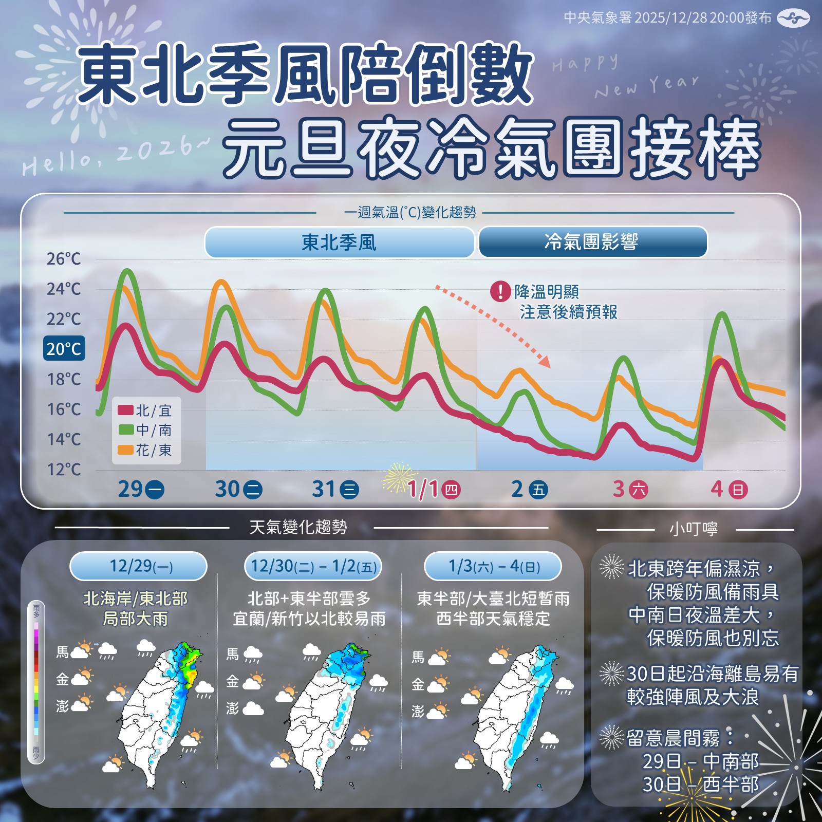 跨年、元旦天氣預報