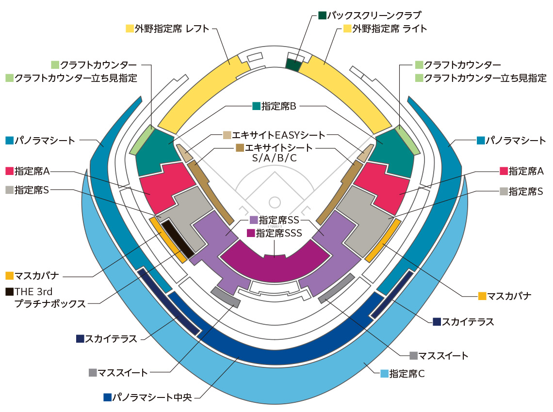 2026 WBC經典賽東京預賽的日本隊出賽場次座位圖。
