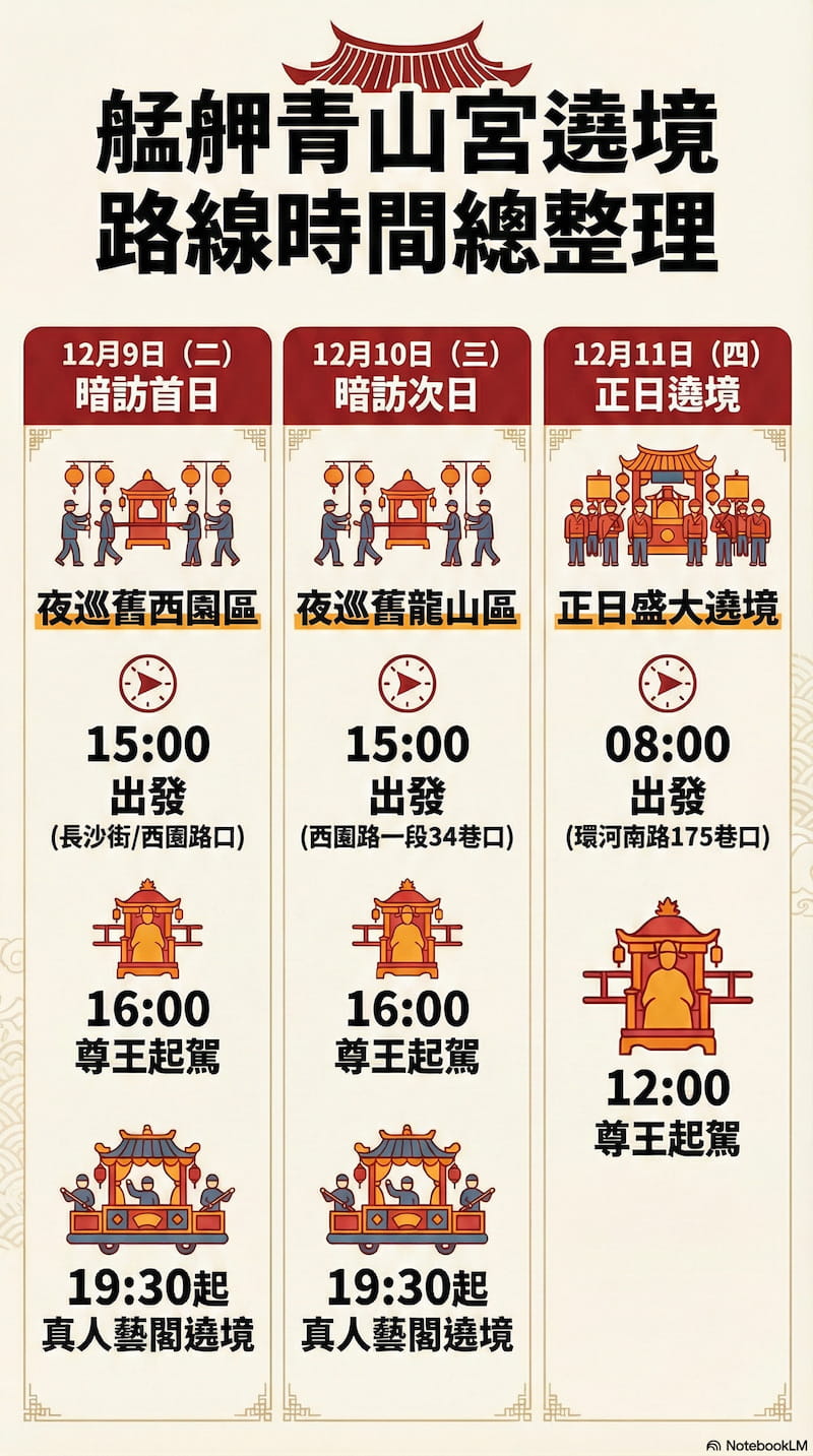 12/9~12/11青山宮遶境時間