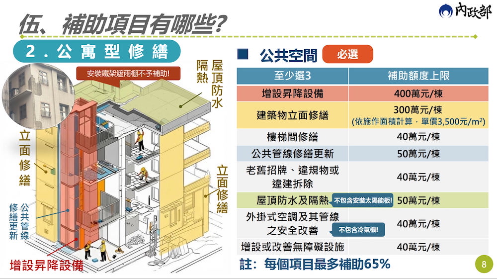 老宅延壽補助項目