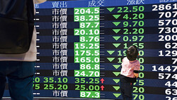 為何台股3萬點沒有全民狂歡？真相是：台積電貢獻近9成漲點、近1400家收黑