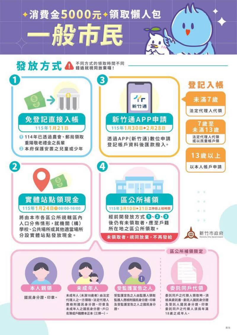 新竹市普發5000元現金領取方式