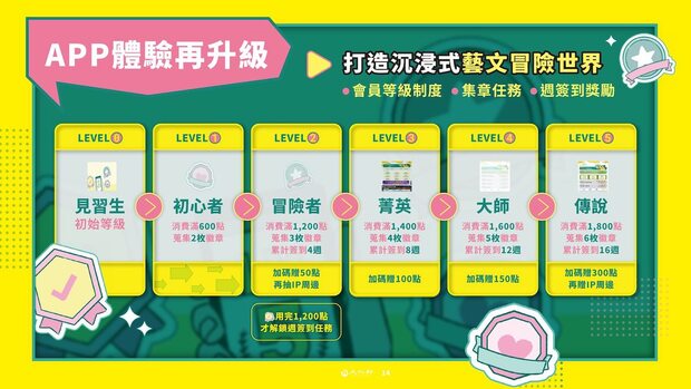 文化幣遊戲化