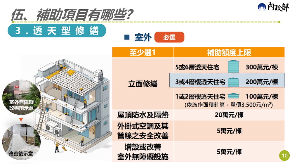 老宅延壽補助項目