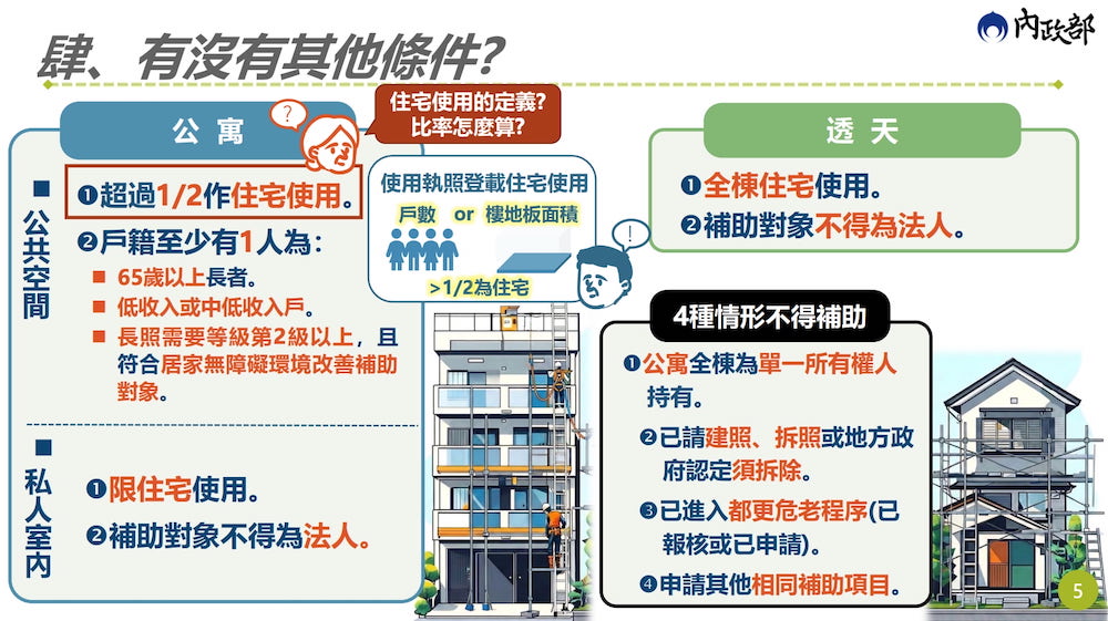 老宅延壽補助申請條件