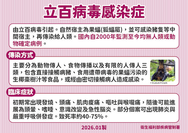 立百病毒感染症傳染方式及症狀