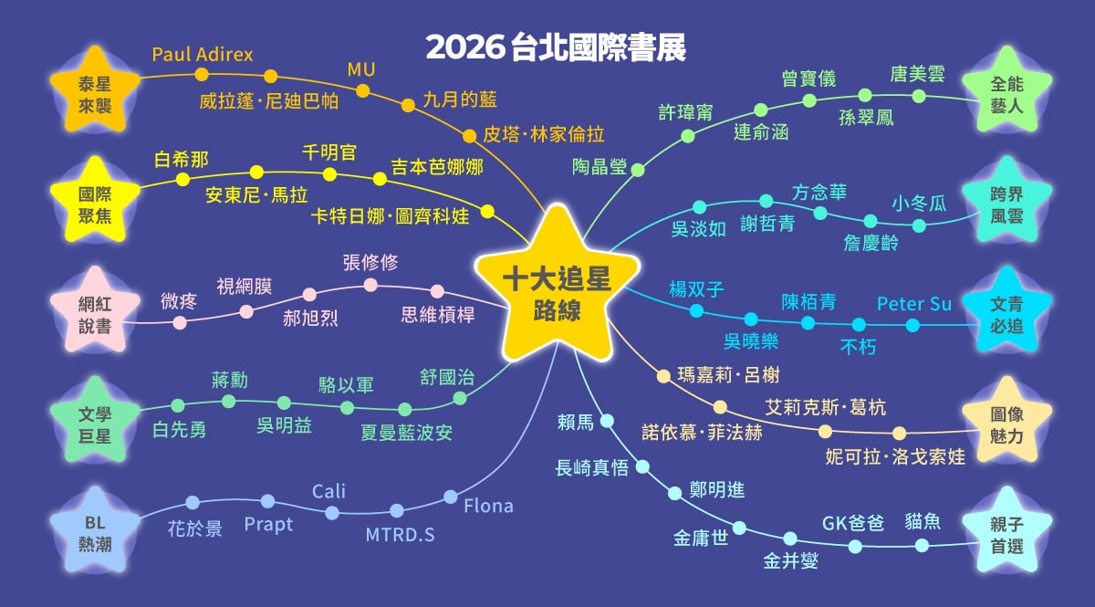 2026台北國際書展十大追星路線