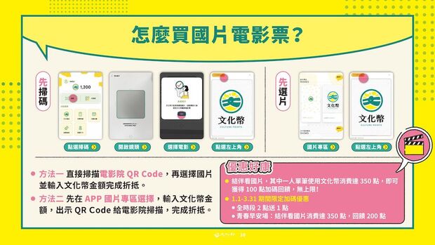 文化幣看國片加碼回饋