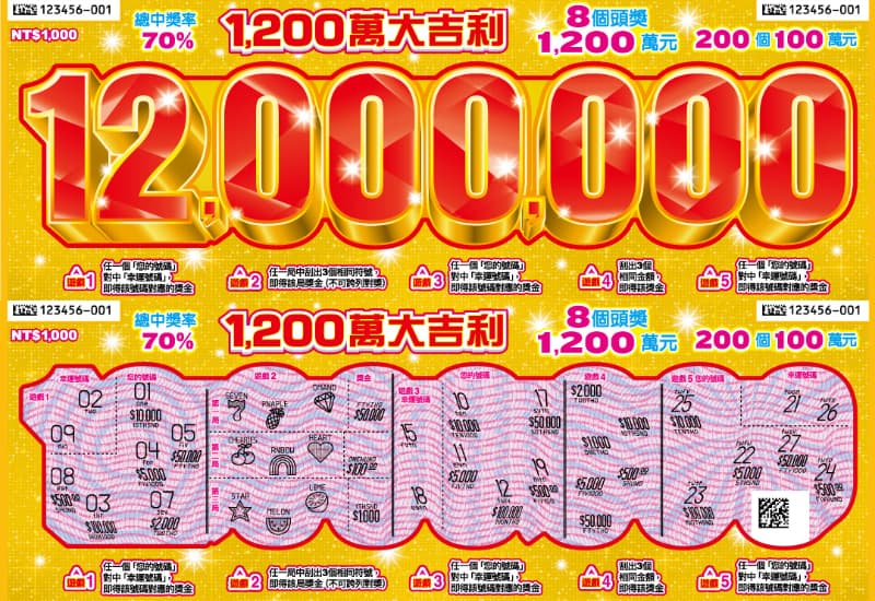 2026刮刮樂1200萬大吉利玩法與中獎率。