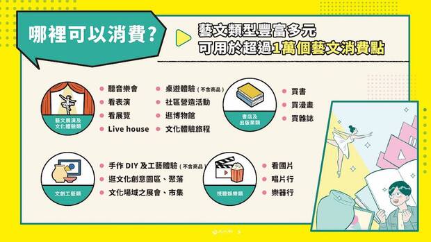 文化幣哪裡可以用
