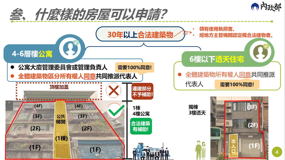 老宅延壽補助申請條件