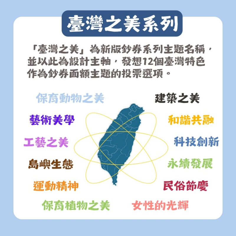 新臺幣鈔券改版