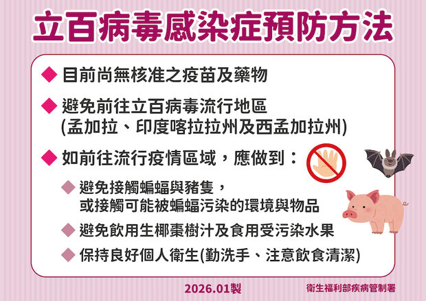 立百病毒感染症預防方法