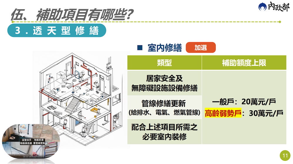 老宅延壽補助項目