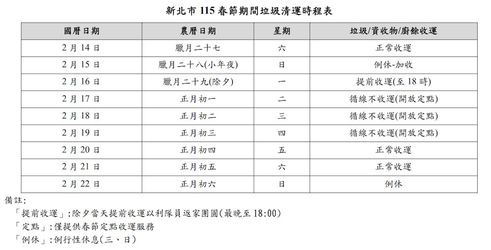 115年農曆春節新北市垃圾清運時間表。
