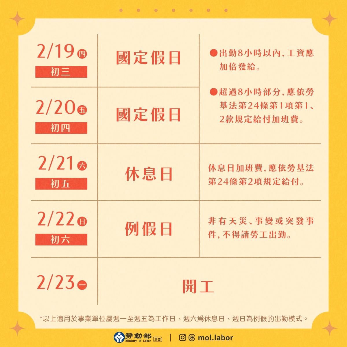 春節出勤工資計算方式