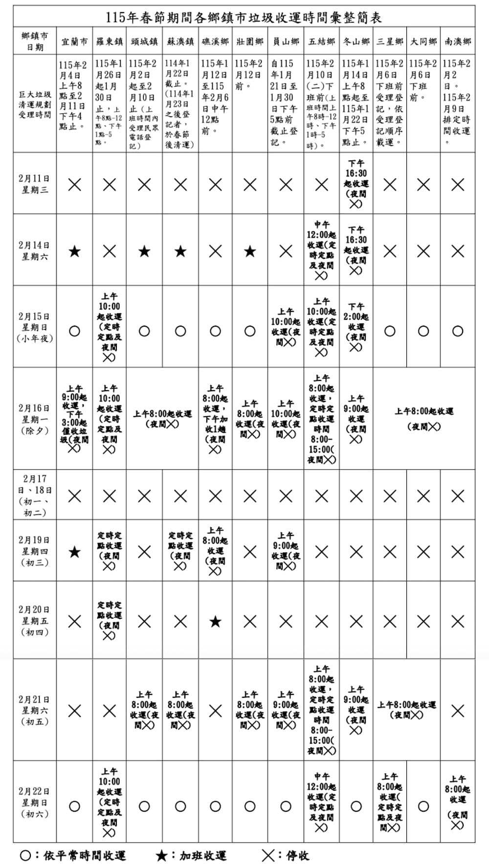 115年農曆春節宜蘭縣垃圾清運時間表