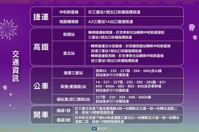 2026新北燈會交通資訊