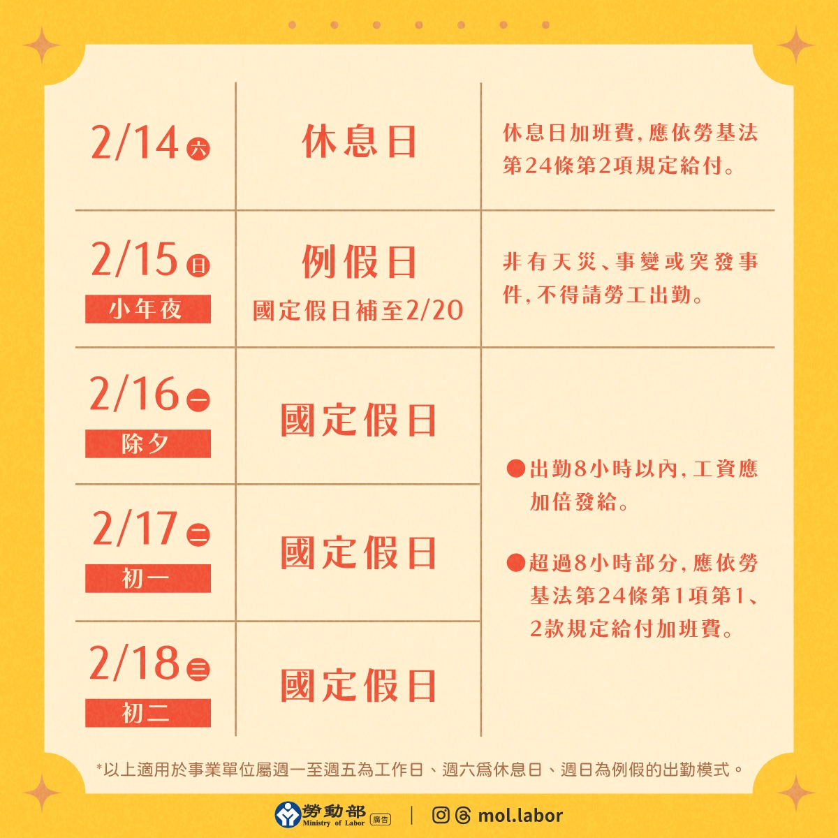 春節出勤工資計算方式