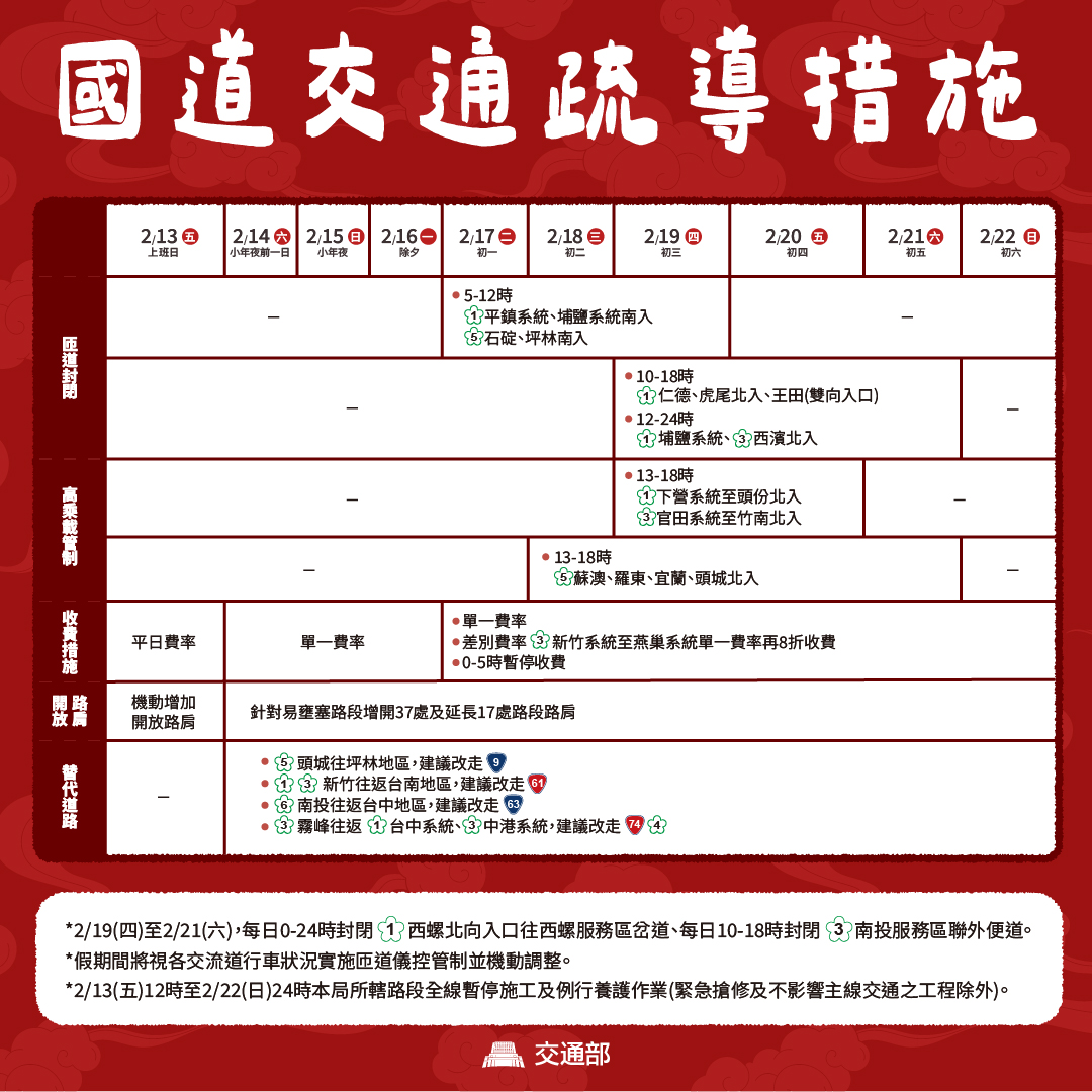 2026過年國道交通疏導措拖
