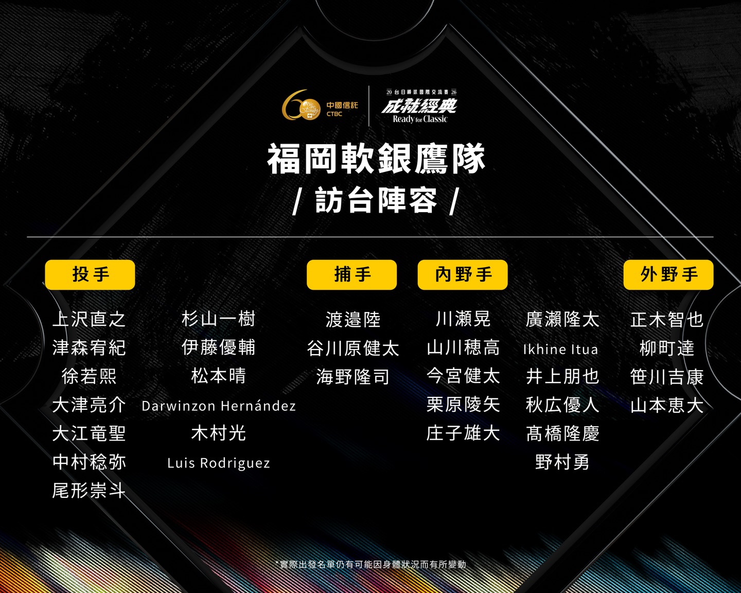 台日棒球國際交流賽福岡軟銀鷹隊訪台名單