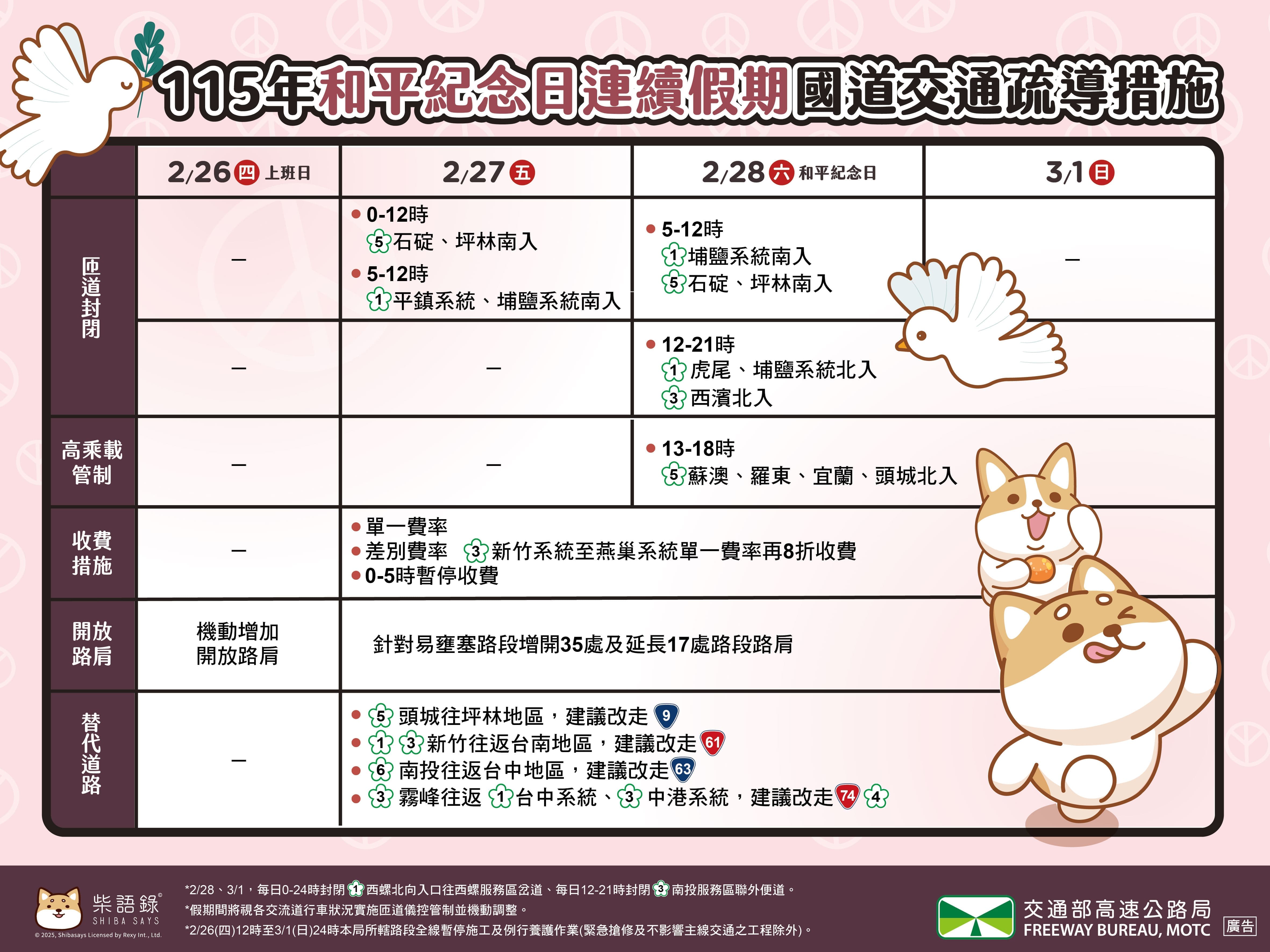 2026年228連假國道高乘載管制時間表